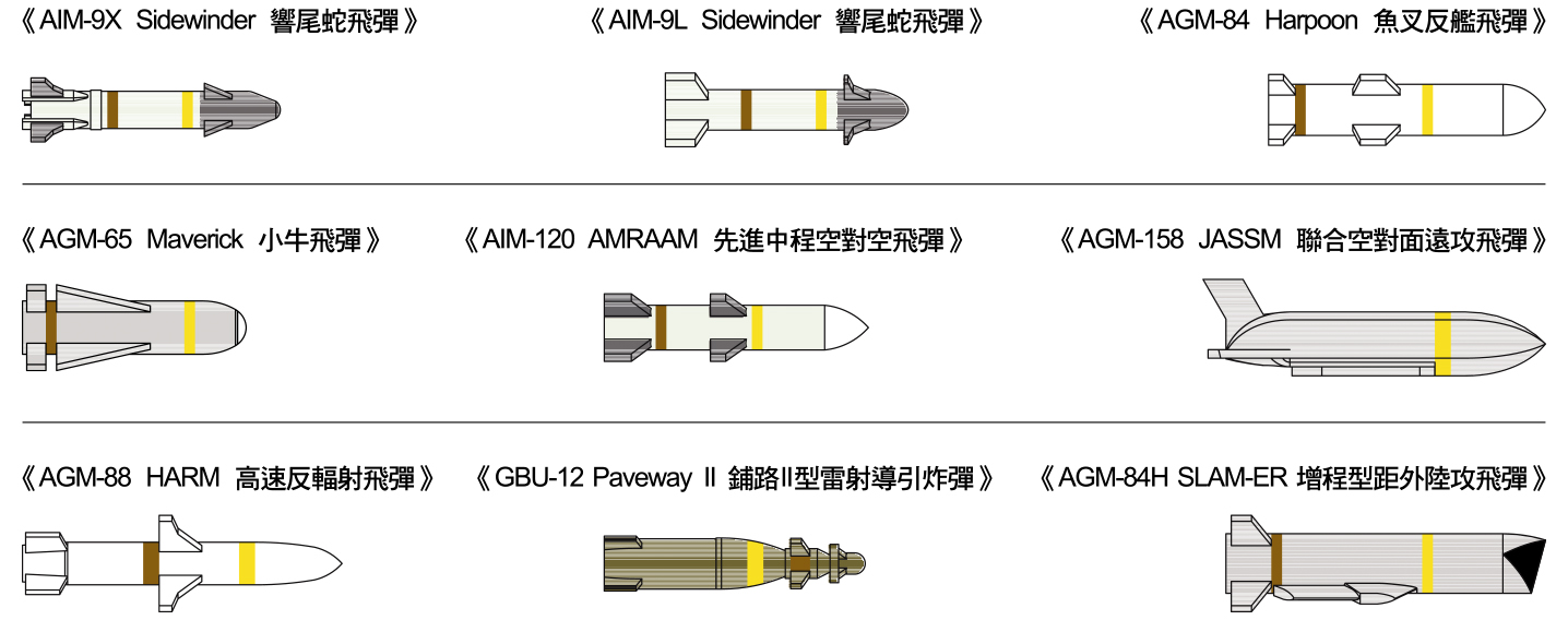 AFQ0085北約援助烏克蘭F-16 AM可改國軍版